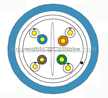 China Factory Wholesale Bulk Telecom Communication 23AWG Cat6 FTP Network Cable High Frequency for sale