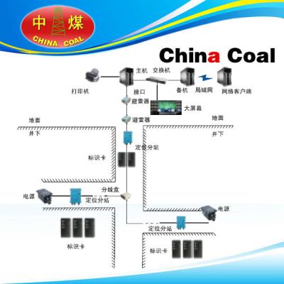 China Personnel positioning system for sale