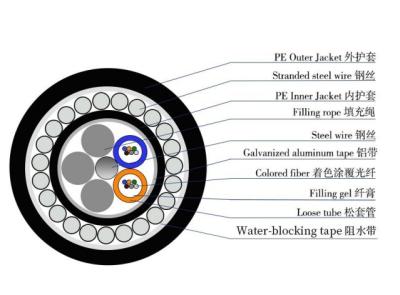 China Submarine Cables Outdoor Waterproof Optical Fiber Cables 24FO 48FO 96FO Cables submarinos en venta