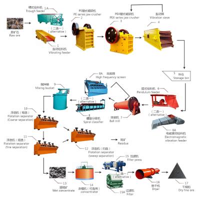 China High Efficiency Flotation Plant Gravity Tin Copper Ore Reduction Equipment Gold Ore Processing Equipment for sale