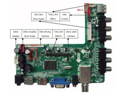 China  TV board Digital Signage Solution for sale