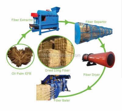 China To Make Mattress Bulk Coconut Coir Extractor Machine From China Supplier for sale