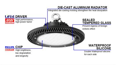 China 100w 150w 200w Led High Bay Light Factory Industrial High Bay Led Lighting zu verkaufen