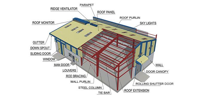 Verified China supplier - YANTAI BAGEASE POULTRY FARMING EQUIRMENT CO.,LTD