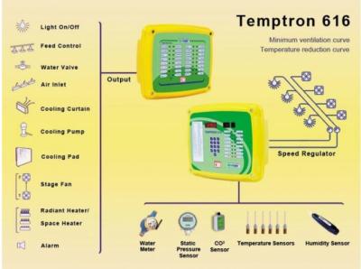 Китай Broiler House Grow Room Environment Controller, Multi Channel Temperature Controller продается