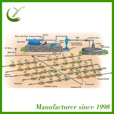 China Large drip irrigation china farmland drip irrigation system design for sale