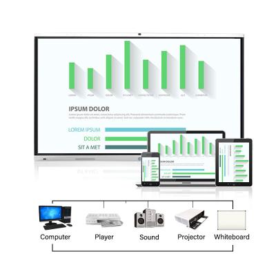 China 75 Inch Conference Training Digital Smart Touch Screen Board Interactive Whiteboard China Manufacturer for sale