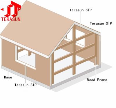 Cina Stability EPS combined with TSM boards on surface sandwich SIP panel popular use in architechtures with high bending strength in vendita