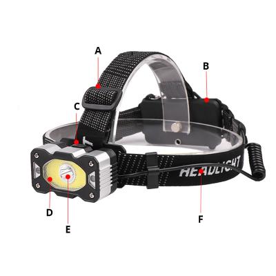 China Camping Unique Design Hot Sale Usb Waterproof Rechargeable Led Light Zoomable Headlamp for sale