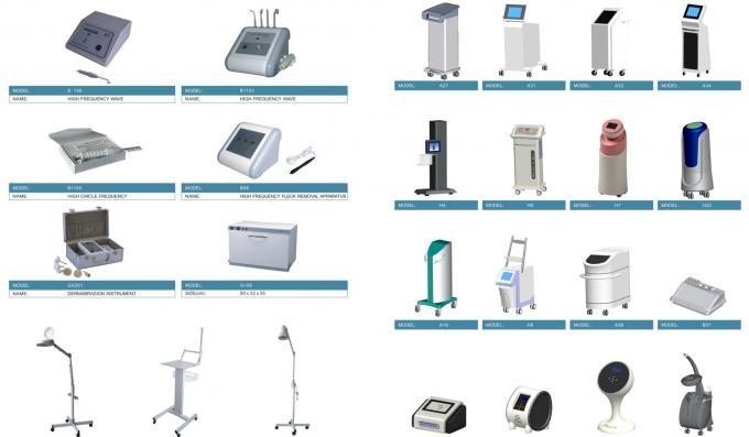 Verified China supplier - Guangzhou iTech Aesthetics Co.,Ltd