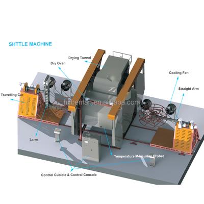 China Easy to replace shuttle rotomolding machines in china DY1600-5000CS for sale