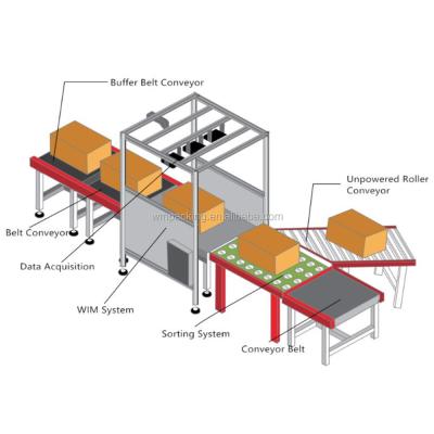 China DWS Sorter System 6 Side Scanner Transport for sale