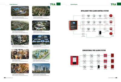 China Catálogo de Tanda - proyectos y diagrama de Tanda de la página 15 en venta