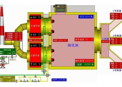 中国 天燃ガスの燧石150tpdの産業ガラス炉 販売のため