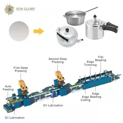 China Factory Sun Glory aluminum cookware production line Cookware pot production line 75T hydraulic press machine for sale