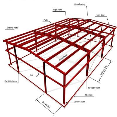 China Clear Span Buildings Pricing Peb Industrial Shed Steel Portal Frame Workshop for sale