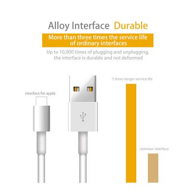 China Speed ​​factory price fast charging type 1M 2M 3M 3ft fast charging c cable band tipo c charger cable usb c adapter fast charging cable for android mobile phone for sale