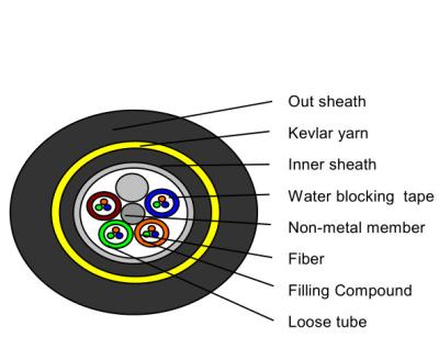 China ADSS All Dielectric Self Supporting Aerial Optical Fiber Cable For Aerial Method , 2-144 Cores for sale