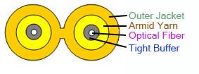 China Yellow Fiber Optical Cable , G657A—Duplex Zip Cord Fiber Cable for sale