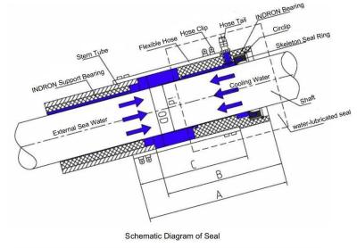 China Hydrodynamic Bearing Water-Lubricated Oil Free Seals for Yacht Load and Lubrication for sale