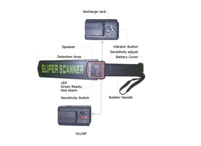 China Levar fácil tamanho de alta velocidade da varinha do detector de metais da segurança do mini para anti - exame de engano à venda