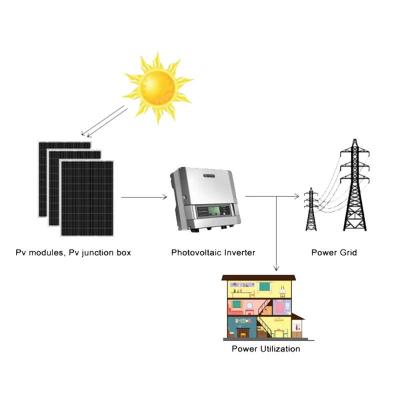 China China Home Solar Manufacturer 5KW On Grid Solar Power System With Mono Solar Panels for sale