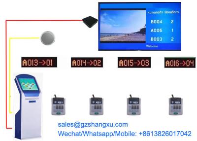 China Banking Service Equipment Automatic QMS Queue Management Token Number Calling and Display System for sale