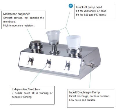 China Microbial Limit Test Sterility Test Kit Pharmaceutical Lab Equipment for sale