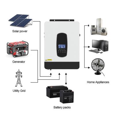 China Solar Home systems 48V 230V 110A MPPT 2kw 3kw 4kw 5kw Off Grid Solar Inverter Inversor Hibrido Solar for sale