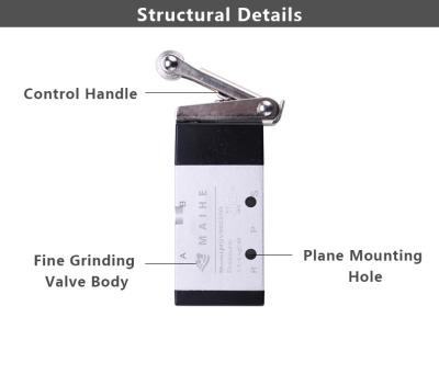 China 16 mSv mm2 (CV=0.89) Series MSV86522R Manual Operation Directional Mechanical Valve Mechanical Air Solenoid Valves for sale