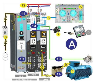 China INOMAX ACS880 VFD Variable Frequency Drive For Dynamometer Gearbox And Powertrain Test Bench for sale