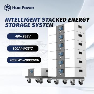 China 51.2V 100Ah LiFePO4  Stackable Battery Pack for Home Energy Storage for sale