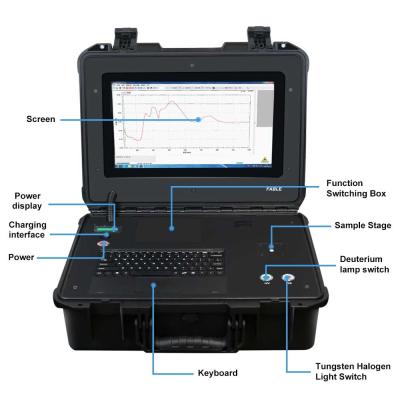 China Fable Black UV Spectrometer Quickly Detect Absorption Peak Of Type Ia Natural Diamond At 415nm for sale