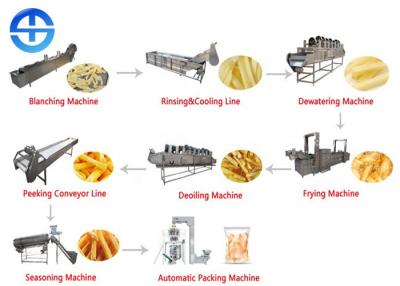 China Large Capacity Potato Chips Production Line 400 kg/h Potato Sticks / French Fries for sale