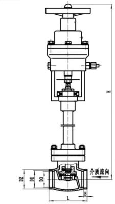 China Cryogenic emergency shut-off valve for LNG/L-Oxy/L-N2(DN25-PN40) zu verkaufen