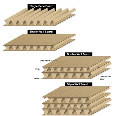 China Recycled Materials Customized Double 3 5ply Wall Corrugated Paper Corrugated Paper Sheet for sale