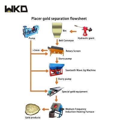 China Complete Set Mining Separatoion 100tph Gold Silica Sand Processing Plant With Sluice Box Baking for sale