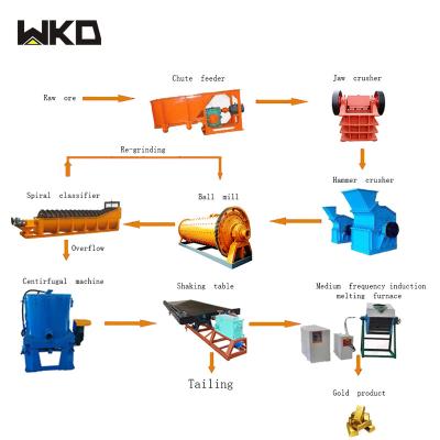 China Reduction Plant Alluvial Sand Processing Flow Chart For Mineral Separation Machine 98% for sale