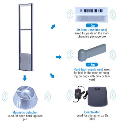 China Supermarket EAS Antenna Systems Security Making Advertising AM Antenna Anti Theft Equipment for sale