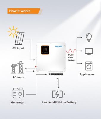 China Most Home Solar Energy Storage System On Grid Solar Inverter 8kW 10kW 12kW Grid Tie Hybrid Solar Inverter Price Energy 3 Phase Hybrid Inverter for sale