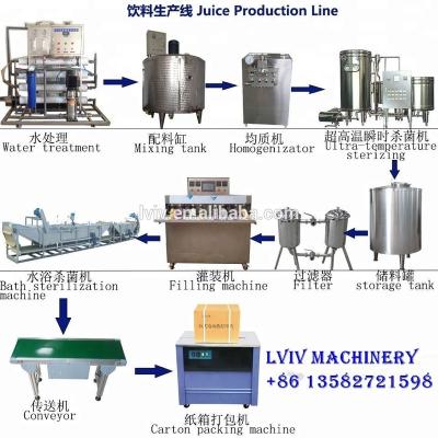 China Beverage Pineapple Processing Plants and Machines Juice Production how to produce the juice for sale