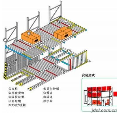 China Speicherkarton-Schwerkraft-Durchlaufregallager blaue Einzel-Tiefe lag für logistischen Quintal schräg zu verkaufen