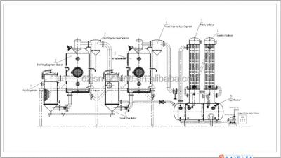 China DSJN-300 Arabic Double Effect Double Effect Gum Extractor Line for sale