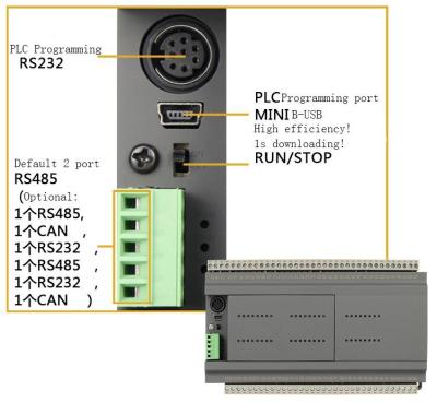 China Small electronic equipment industrial automation controller compatible with FX3U for sale