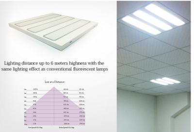 China 28W LED Office Ceiling Lights 4000K Neutral White with Beam Angle 120° for sale