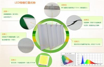 China High Brightness Sound Activated Lights , Slim LED Panel 60x60 for sale