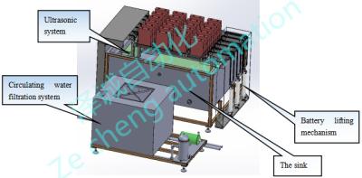 Κίνα 1500KG υγρή υπερηχητική καθαρίζοντας μηχανή μπαταριών λίθιου γραμμών μηχανών εγχύσεων προς πώληση