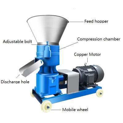 China Poultry Farm Lower Prices Custom Wooden Pelletizing Machine for sale