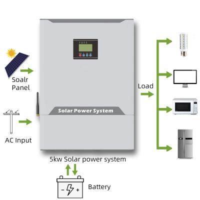 China mppt solar inverter 24v 220v 1kw 2kw 3kw 5kw integrated 60A 520*420*222 controller for sale