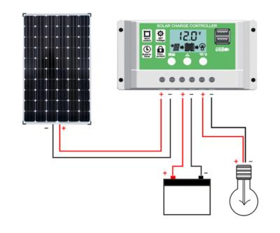 China Smartphones Portable Waterproof Polycrystalline PV Solar Panel System Kit with Charge Controller and 30A Battery Clips Adapter for sale